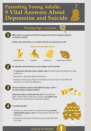 Youth Depression and Suicide Infographic